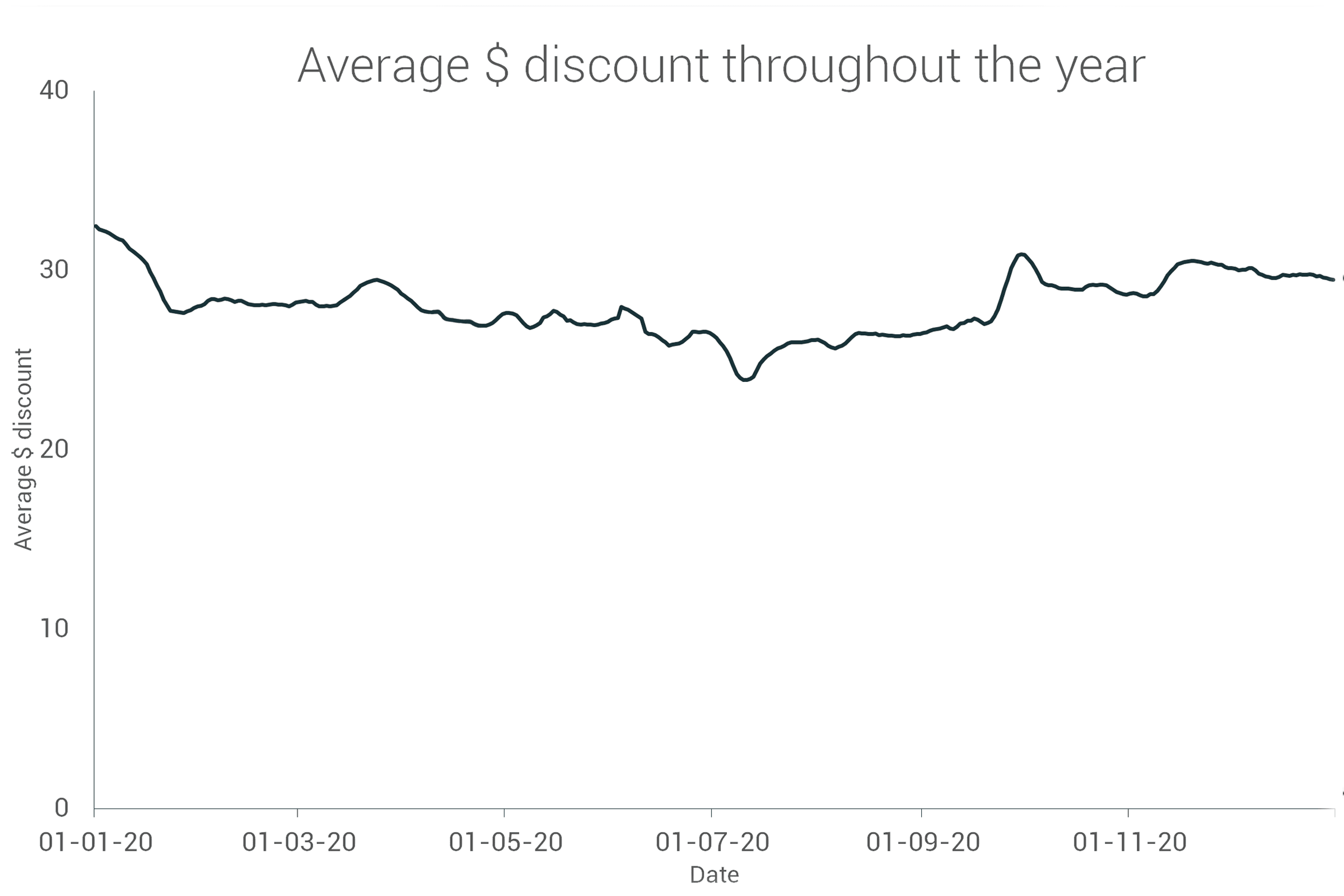 Best discount clearance on shoes